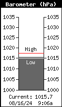 Barometer