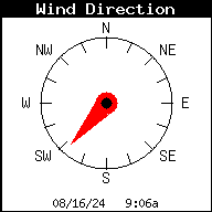 Wind Direction